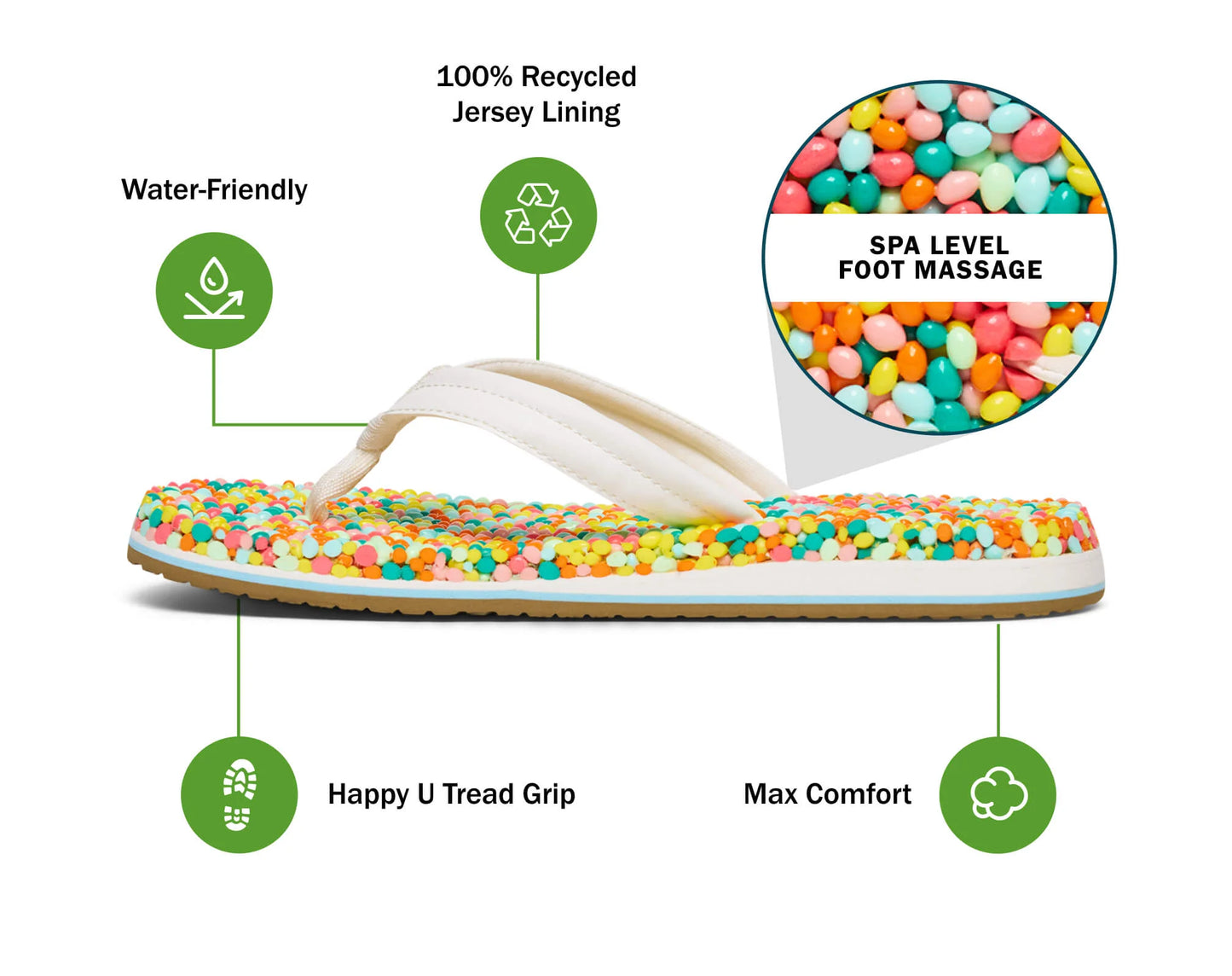 Women's Bubblecush - Citron