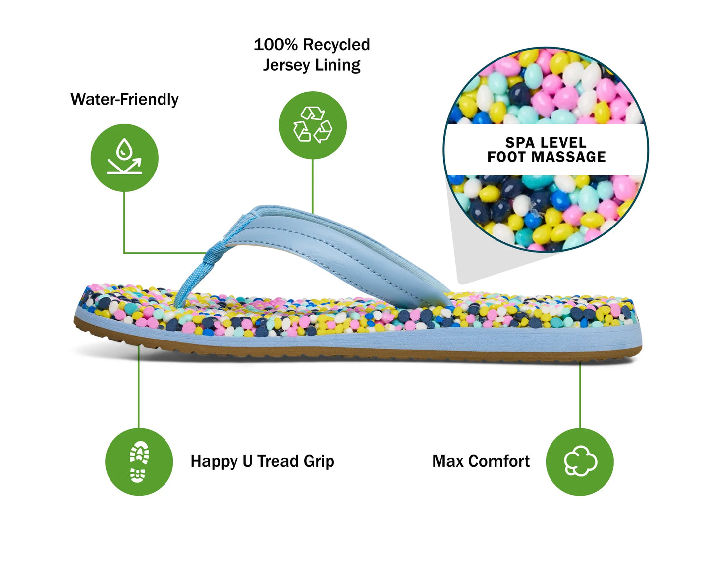 Women's Bubblecush - Clear Sky